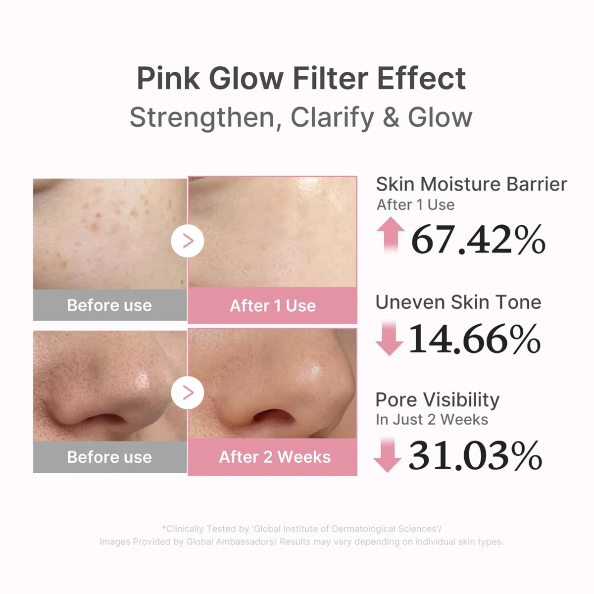 Medicube PDRN Pink Peptide Serum (30ml} / 1.01 fl. oz.) | 3pcs | Firming, Elasticity & Skin Barrier Facial Serum with 1% PDRN & 5 Types Peptide Complex